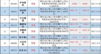 股海导航1月24日：沪深股市停牌复牌及业绩预告速递