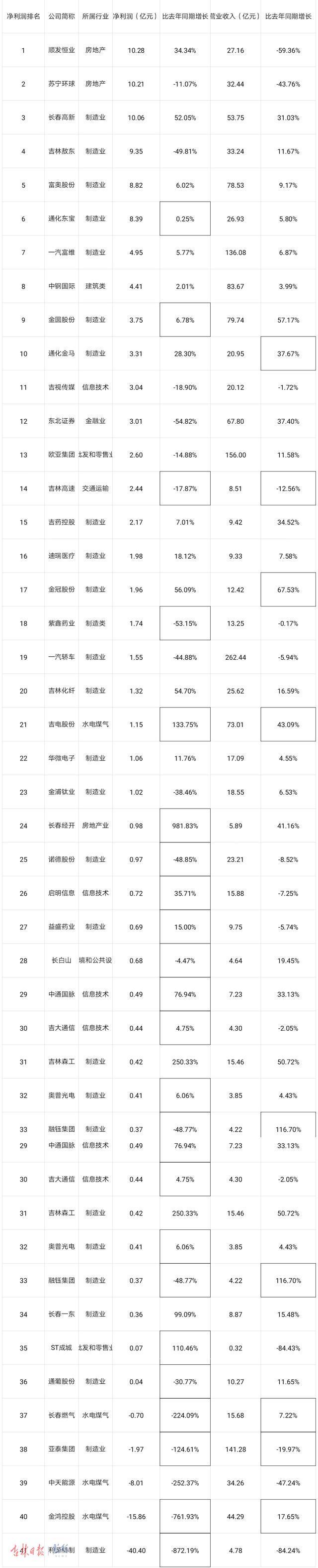 金鸿能源最新消息新闻