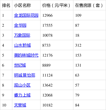 金方世纪城最新价格表及其市场影响力探讨