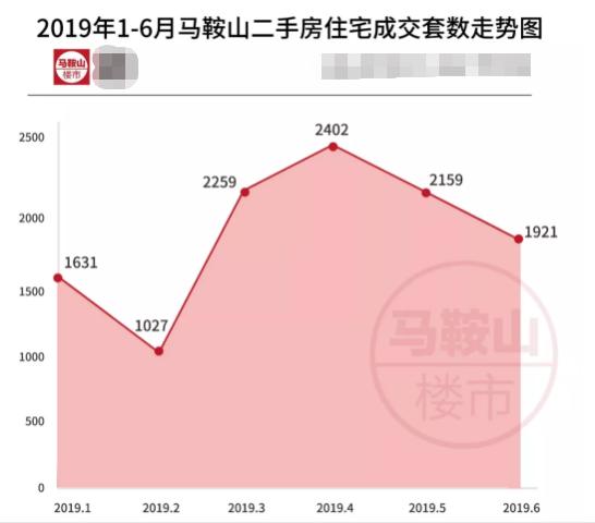 含山最新二手房出售，市场趋势与购房指南