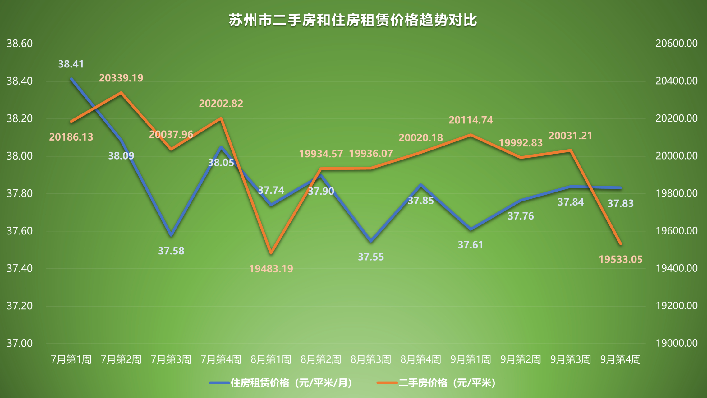 苏州二手房价最新走势分析