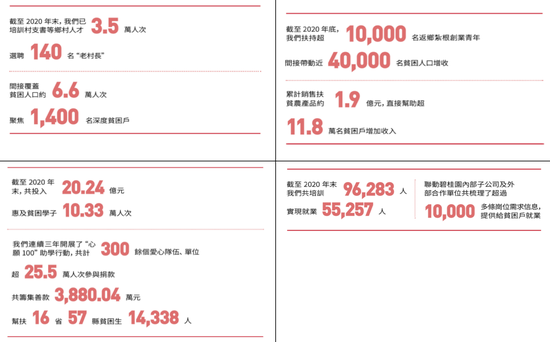 翁源碧桂园最新进展报告