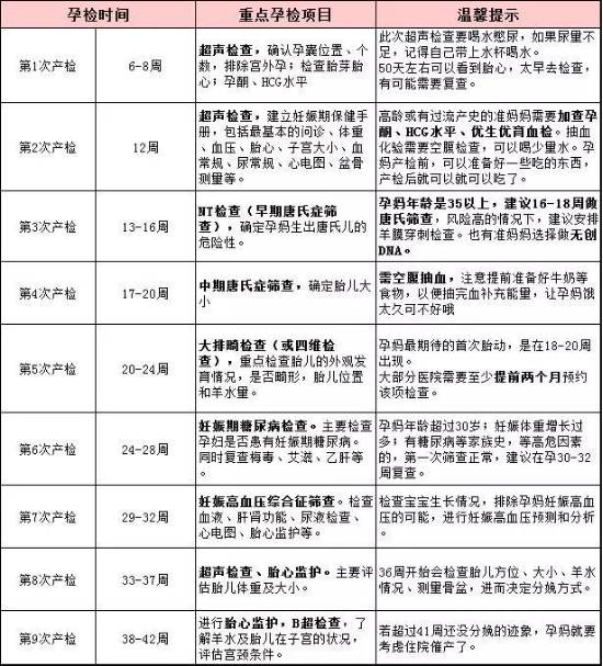 最新孕期B超检查时间表详解