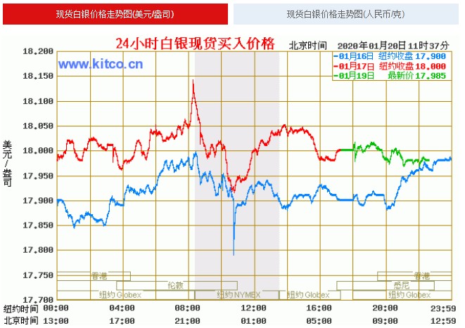 今日白银价格最新走势图，市场分析与预测