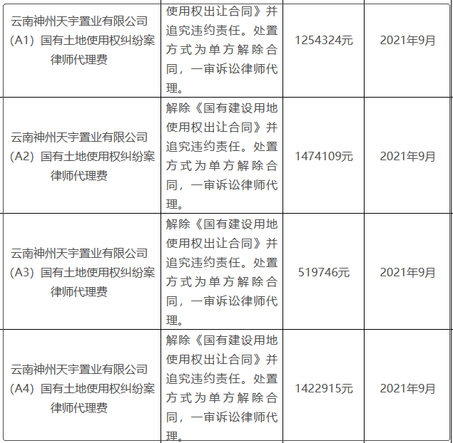 昆明神州天宇最新消息全面解读