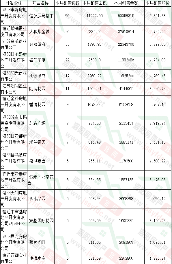 沭阳最新房价动态，2017年3月市场分析