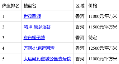 香河最新房价走势及市场深度解读