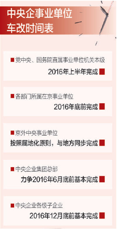 央企车改最新消息2017，深度解读与前瞻