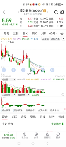 赛为智能股票最新消息深度解析