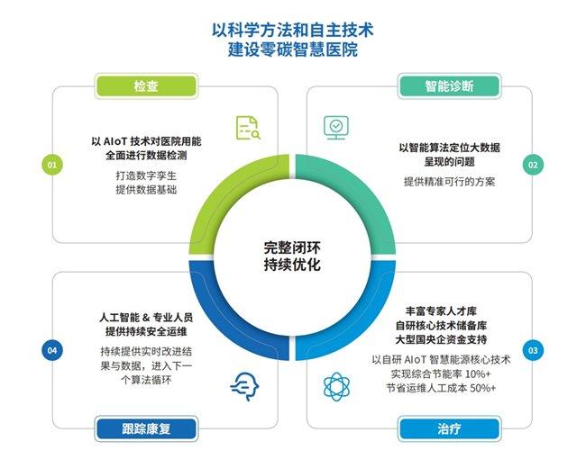 购买筑源1836最新消息，引领未来的绿色能源解决方案