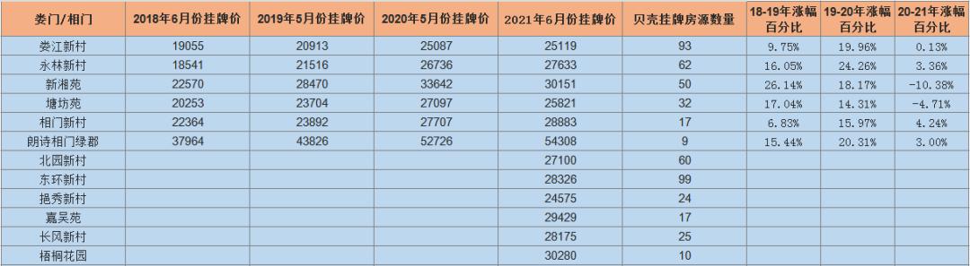 江都大桥二手房市场最新动态解析