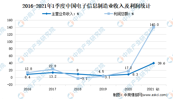 烽火电子股票最新消息，行业趋势与公司前景展望