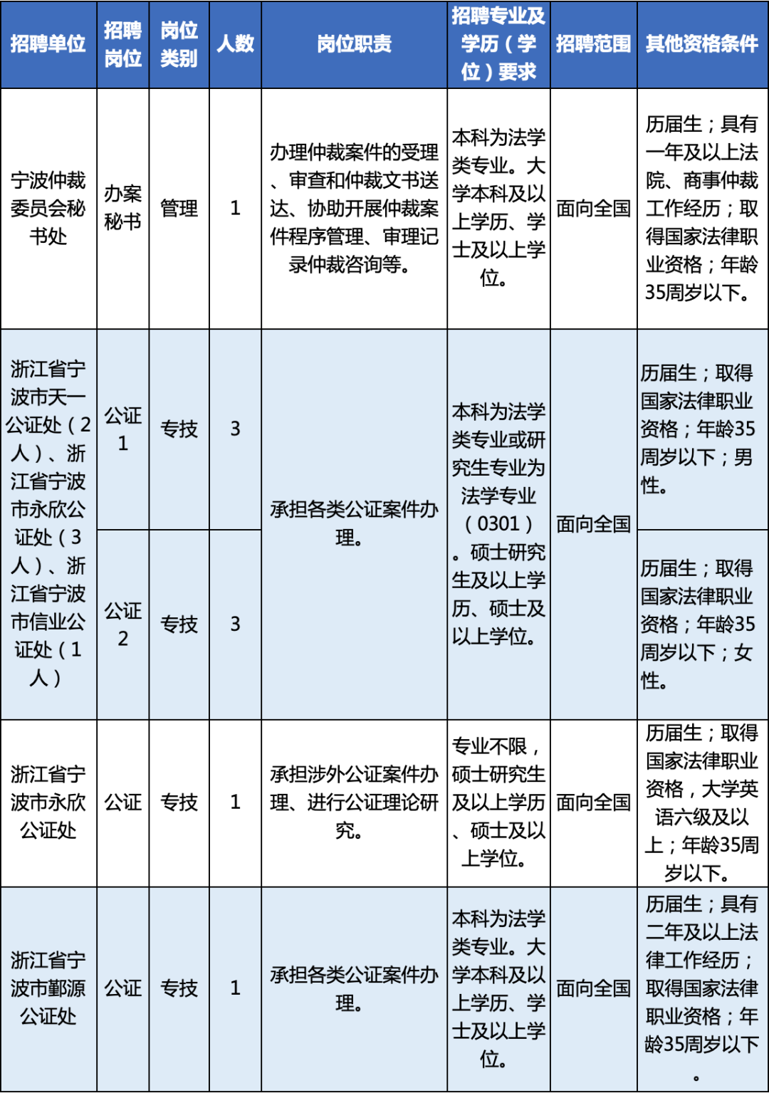 宁海县最新招聘信息概览