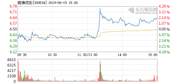 陇神戎发最新消息全面解析