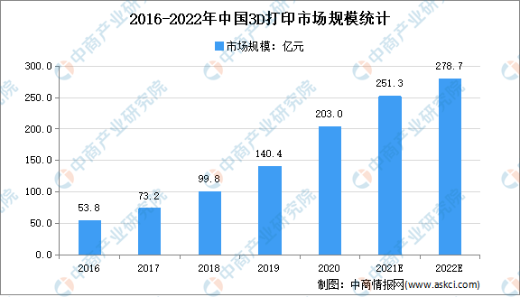 最新3D财哥预测号分析