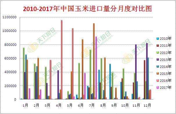 今日河南玉米价格最新行情分析