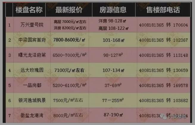 六安市最新房价动态分析