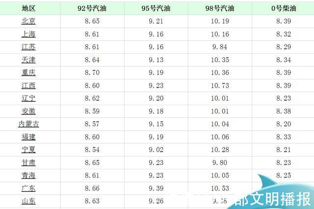 今日汽柴油价最新消息，市场走势分析与预测