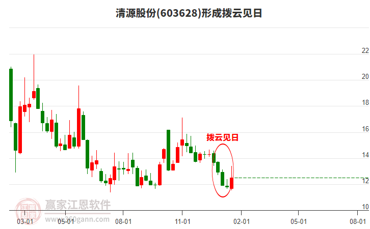 清源股份股票最新消息深度解析