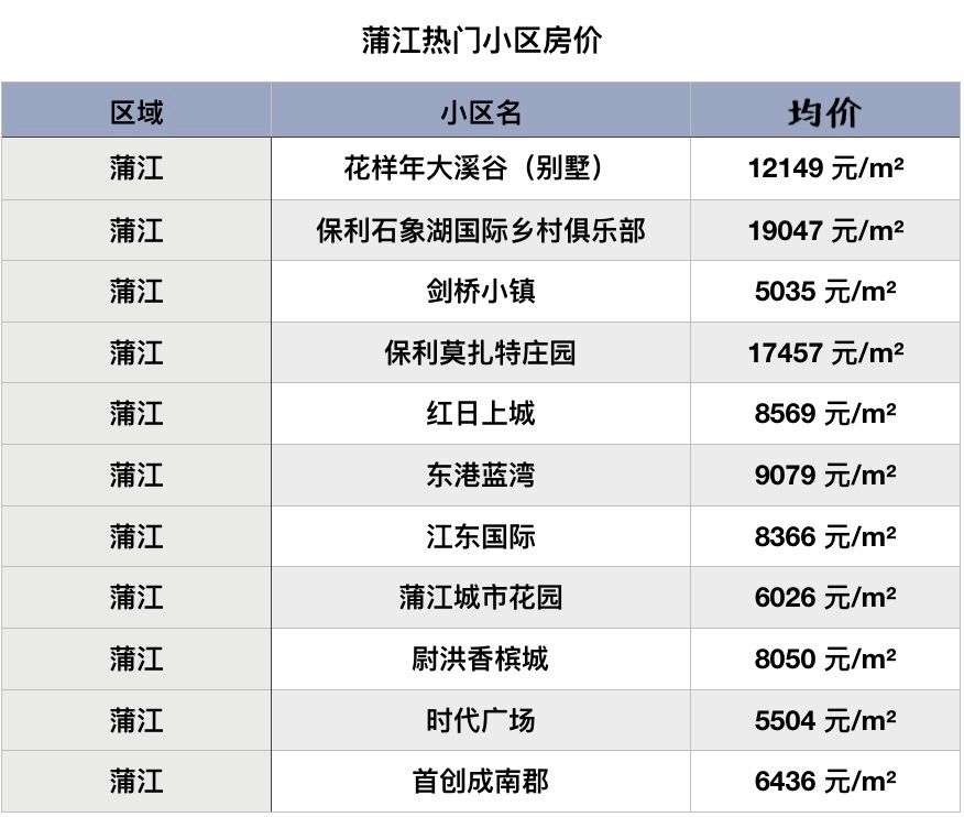 彭州二手房最新信息概览