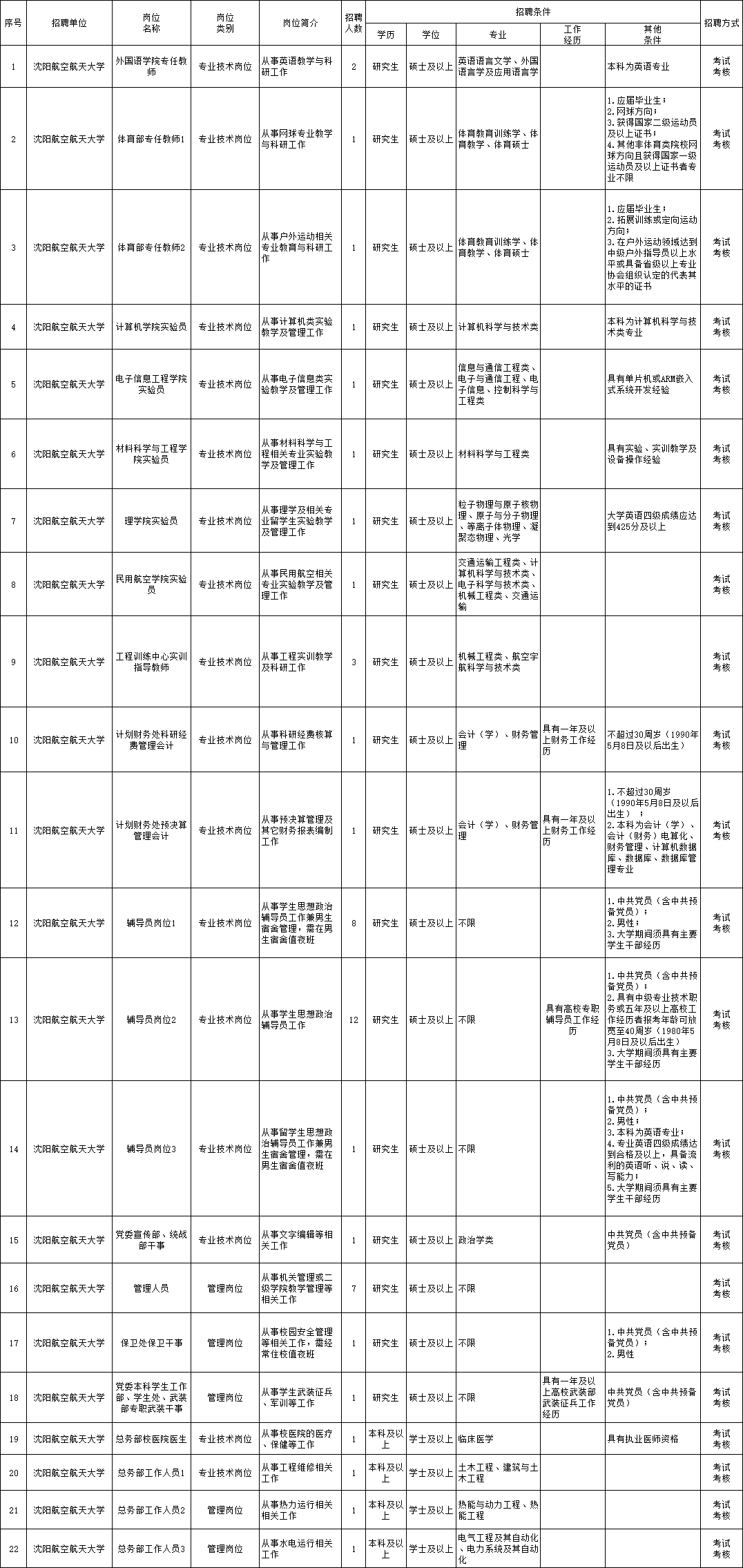 360晋州最新招工信息，临时工岗位招聘