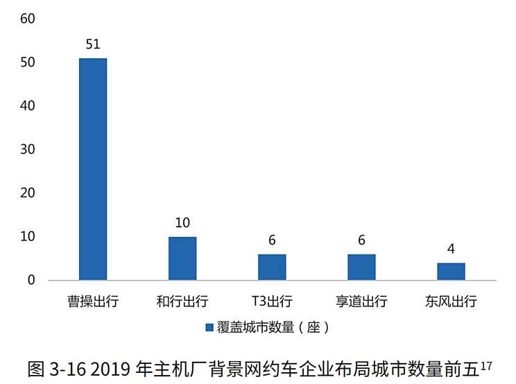 长春网约车最新消息，行业变革与发展趋势