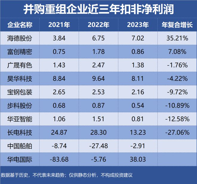 润地利重组最新进展，重塑企业架构，开启发展新篇章