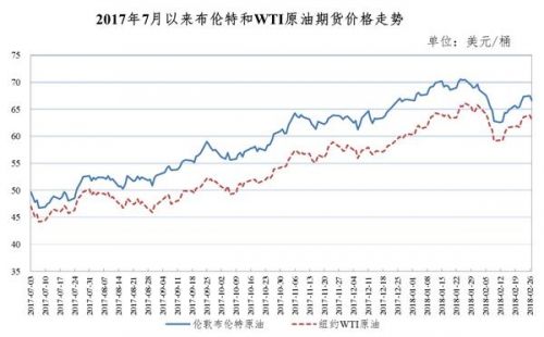 汽油价调整最新消息2017，市场反应与未来趋势分析