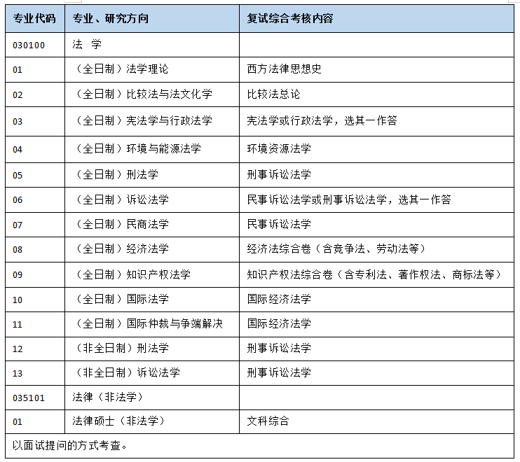 中北大学最新保研政策解读